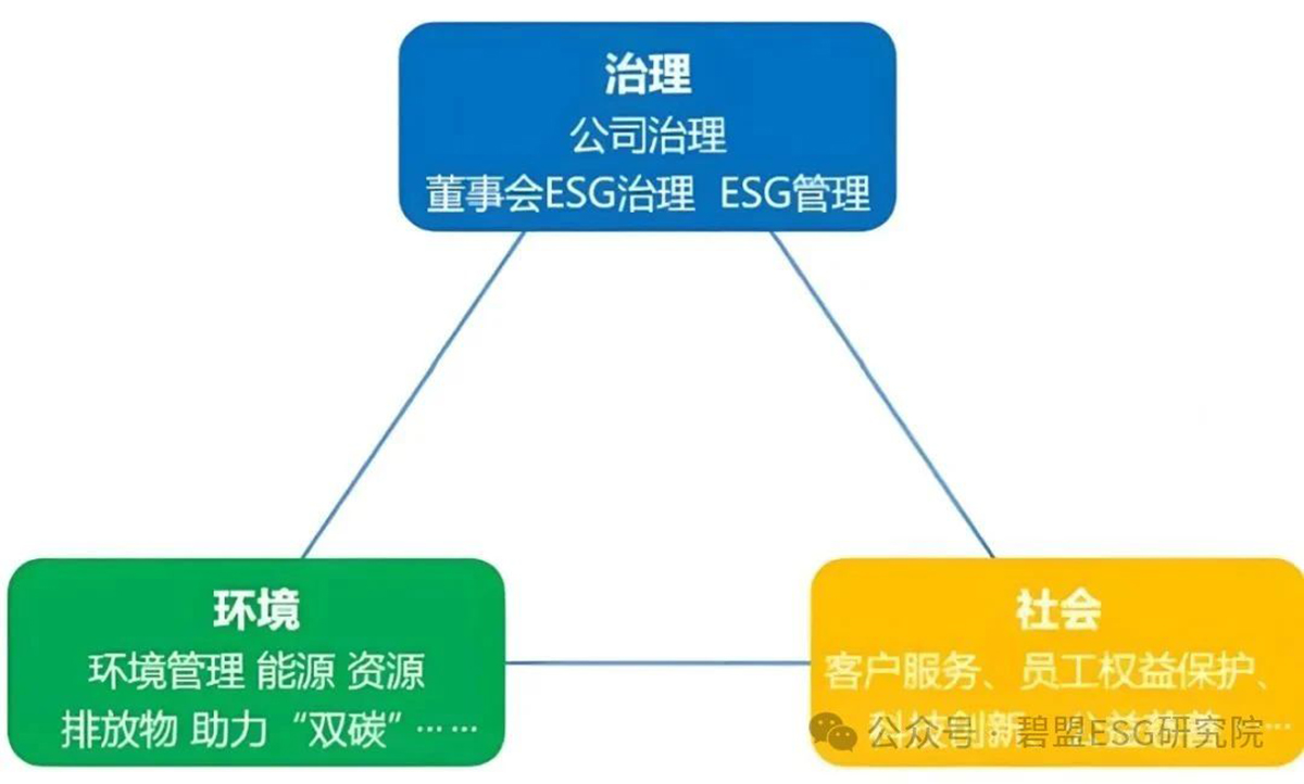 上海esg咨询